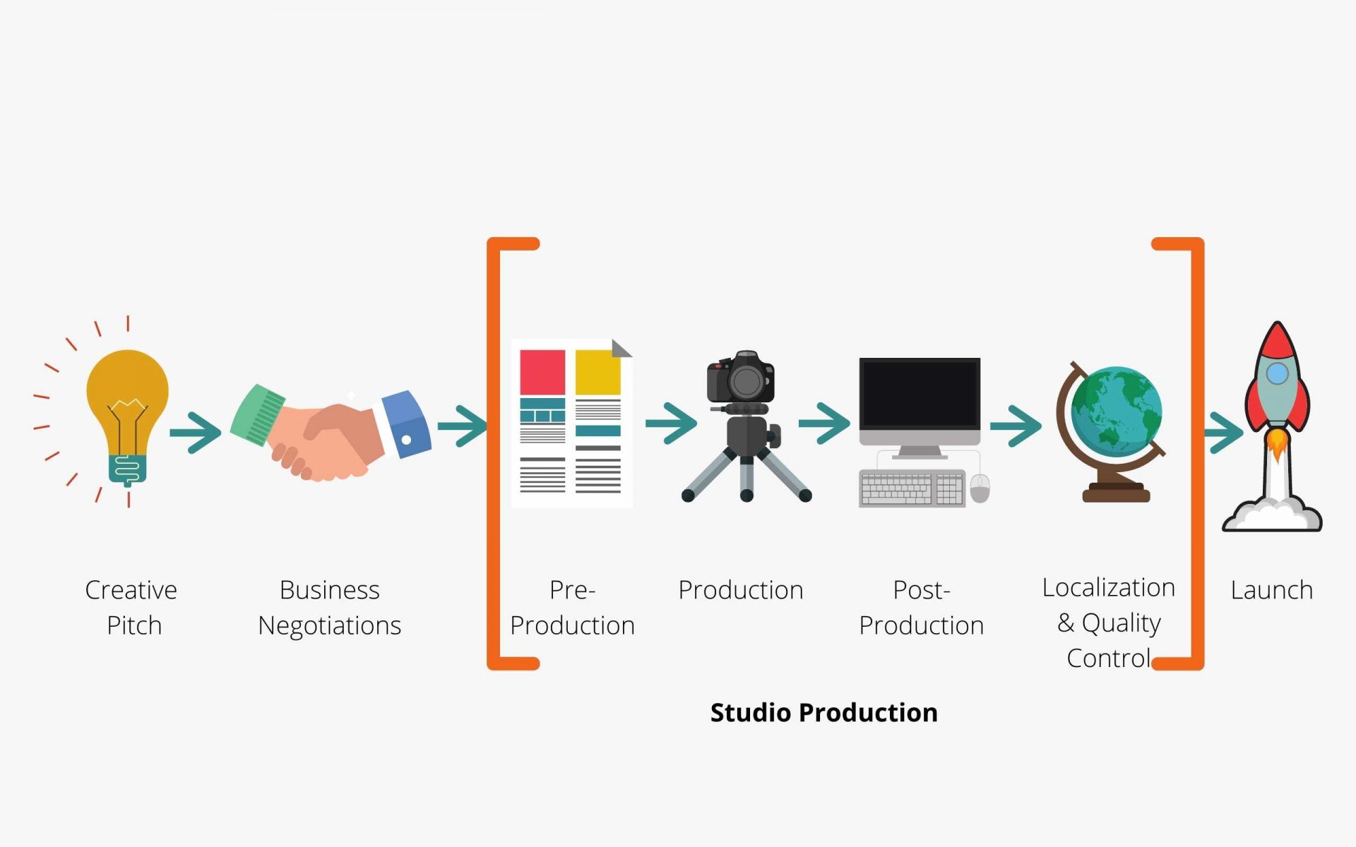 Production Planning